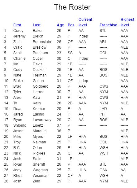 israel 2016 wbc qualifying roster