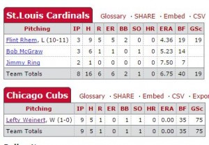 A partial box score from <a href=