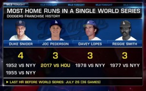 pederson dodgers postseason hrs