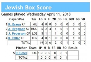 box score 4-11-2018 games