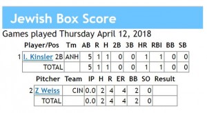 box score 4-12-2018 games