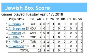 box score 4-17-2018 games