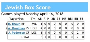 box score 4-17-2018 games