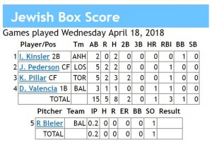 box score 4-18-2018 games