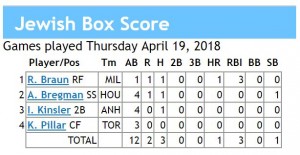 box score 4-19-2018 games