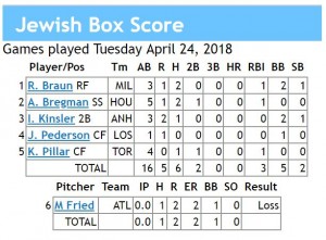 box score 4-24-2018 games