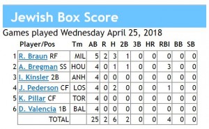 box score 4-25-2018 games