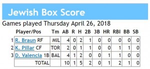 box score 4-26-2018 games