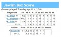 box score 4-3-2018 games