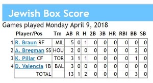 box score 4-9-2018 games