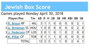 box score 4-30-2018 games