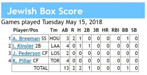 box score 5-15-2018 games