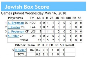 box score 5-16-2018 games