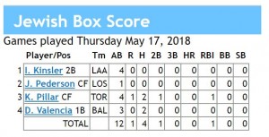 box score 5-17-2018 games