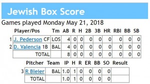 box score 5-21-2018 games