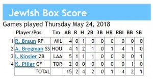 box score 5-24-2018 games