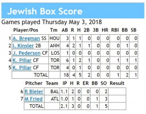 box score 5-3-2018 games