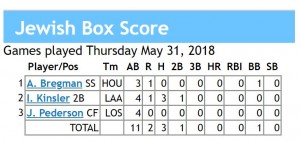 box score 5-31-2018 games