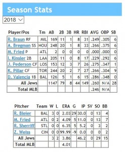 season stats