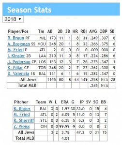 season stats