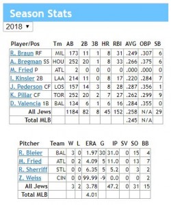 season stats