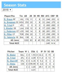 season stats