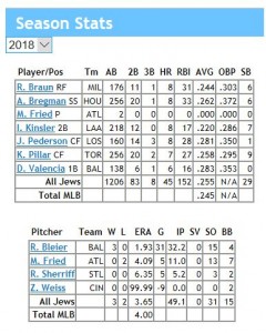 season stats